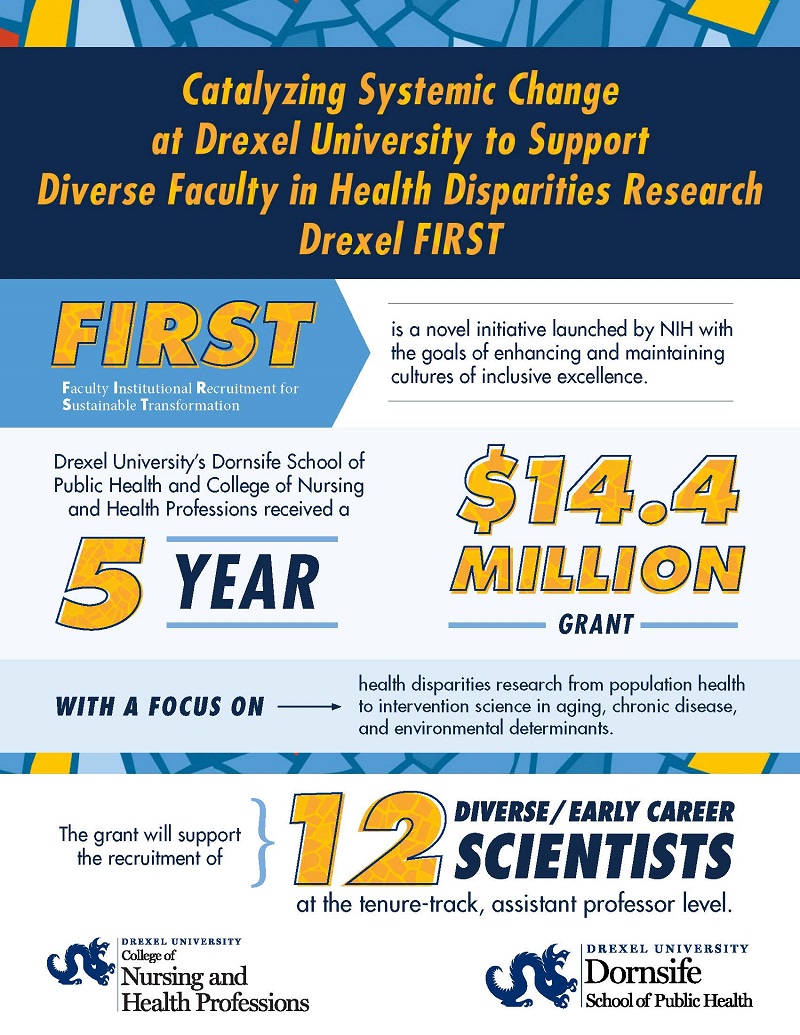 Catalyzing Systemic Change at Drexel University to Support Diverse Faculty in Health Disparities Research: Drexel FIRST